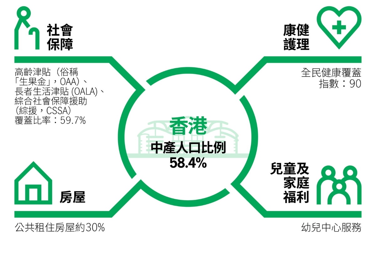 Infographic showing government support in Hong Kong