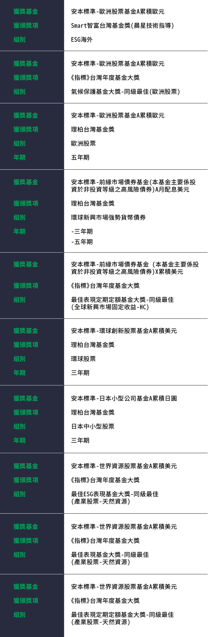 安本基金| 宏利投信