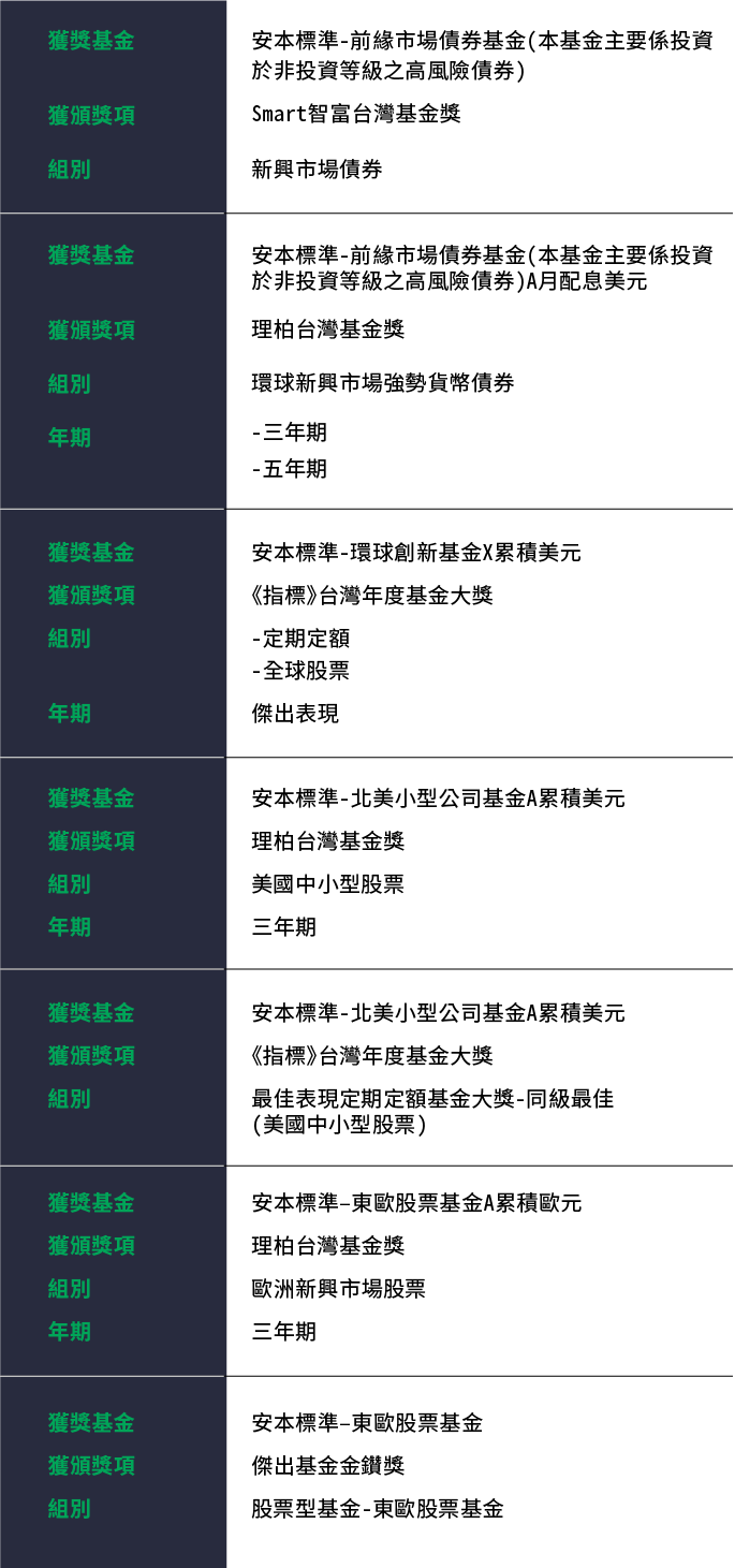 安本基金| 宏利投信